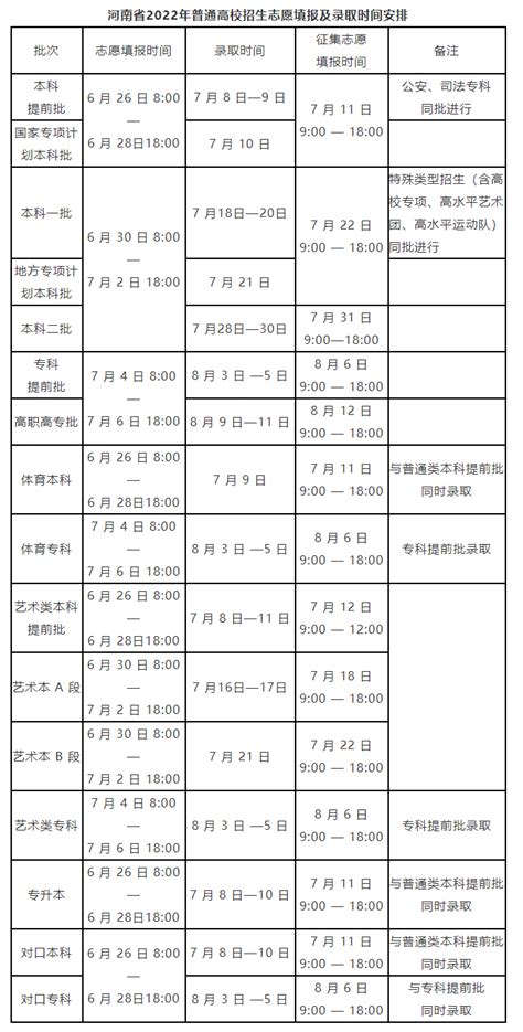 2022年河南省高考志愿填报及录取时间安排