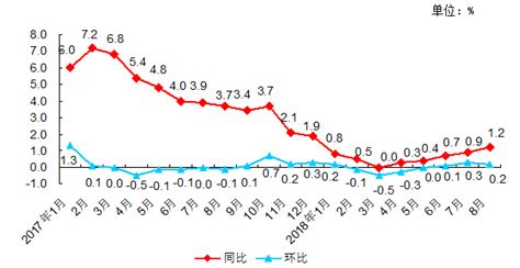 2018年8月份北京市工业生产者价格变动情况_数据解读_首都之窗_北京市人民政府门户网站