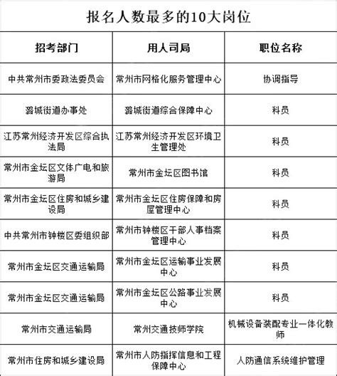 2022年福建省考古研究院事业编制工作人员专项招聘公告【15人】