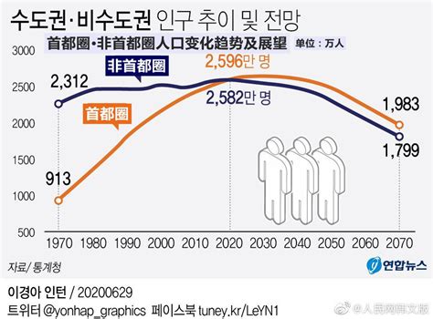 2020出生人口统计_我国历年出生人口统计_人口网