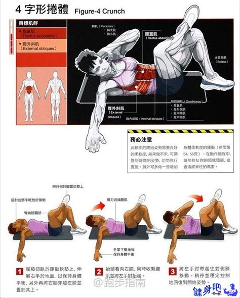 腰腹部练习手册：解读每个动作需要注意哪些细-健身吧