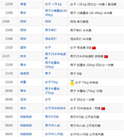 【2016奥运会完整赛程表】2016里约奥运会8月18日赛程表_8月18日中国队比赛时间安排表 - 你知道吗