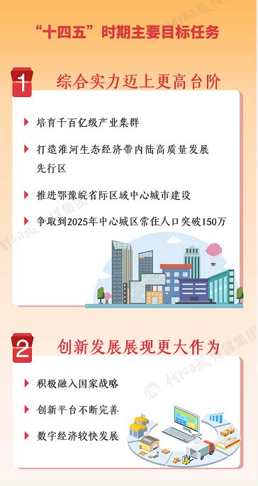 图解：2021年信阳市政府工作报告-信阳要闻-信阳市人民政府门户网站