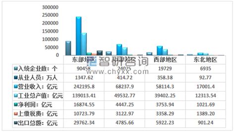 中国高新区数量、从业人数、经营现状及分区域统计[图]_智研咨询