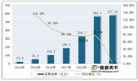 2021年中国互联网非车险市场分析报告-市场运营现状与发展趋势研究_观研报告网