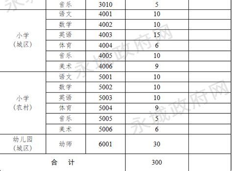 2020年河南商丘永城市公开招聘教师公告【300人】(2)-永城教师招聘网