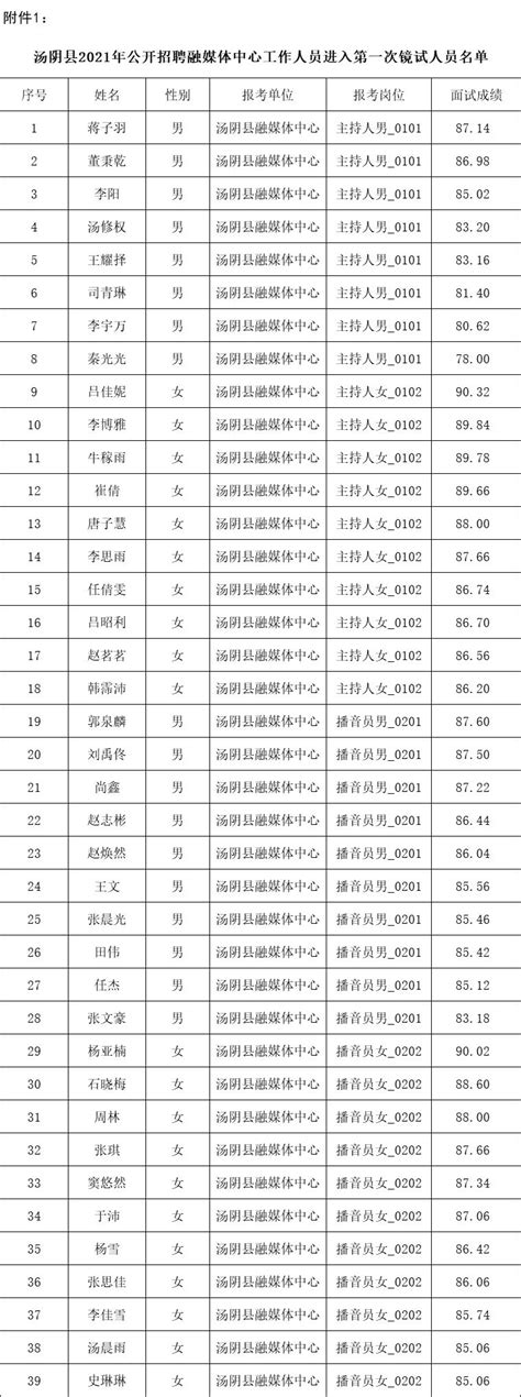 汤阴县2021年公开招聘融媒体中心工作人员第一次镜试公告