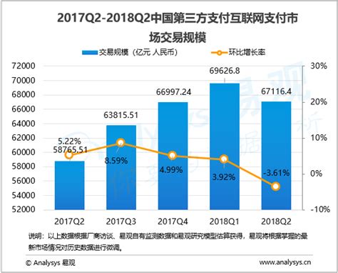 2019中国第三方支付行业年度专题分析 | 人人都是产品经理