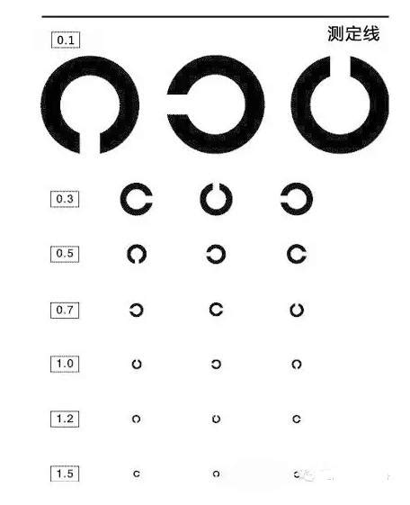 视力表自测：4.0 视力=近视度数600度；裸眼视力0.8=近视100度 - 屈光不正 - 晶准眼科
