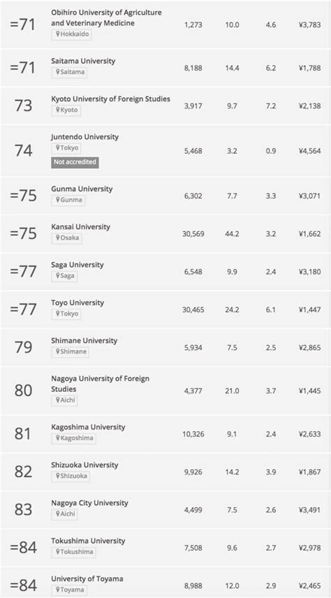 最新日本大学排名出炉，第一名不是东京大学（附榜单）|泰晤士高等教育|东京大学|疫情_新浪新闻