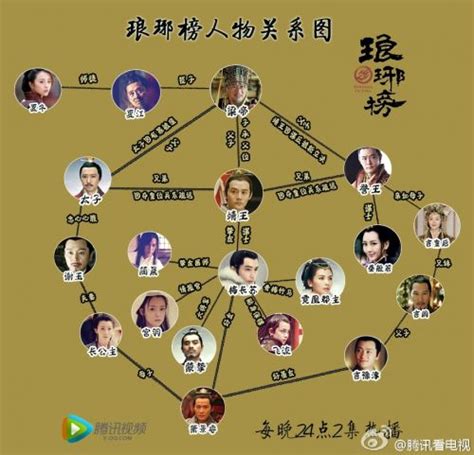 琅琊榜（2015年胡歌主演电视剧） - 搜狗百科