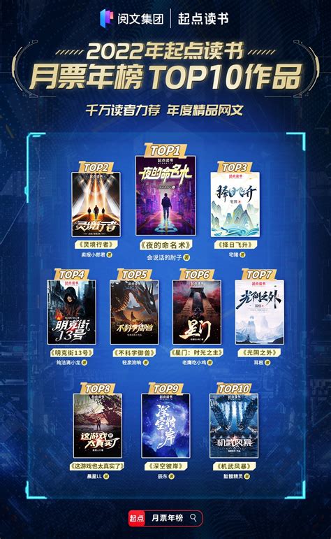 起点中文网作家专区手机版下载2023最新免费安装