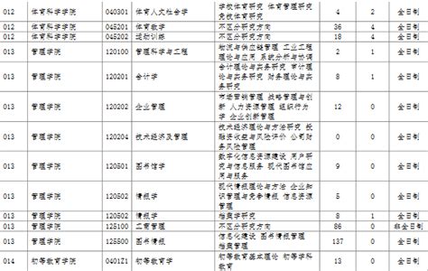 2022年各大学在天津录取分数排名-天津各高校录取位次（2023年参考）-高考100