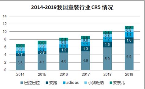 2017年中国童装市场规模、电商模式及童装电商交易规模预测【图】_智研咨询