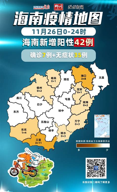 11月26日0时-24时，海南省新增感染者42例