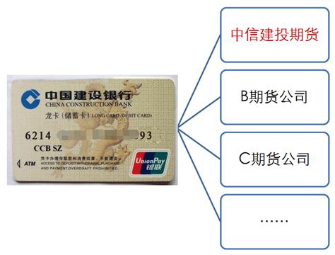 一张银行卡可以绑定关联几个期货账户 有限制吗_中信建投期货上海