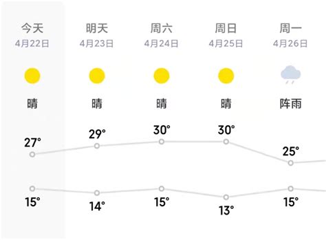 昆明天气预报一年四季,今天天气预报24小时(第4页)_大山谷图库