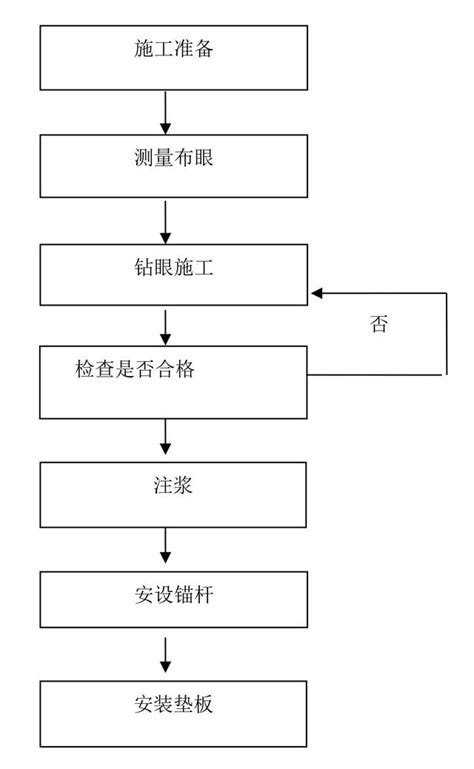 橡胶制品生产工艺流程图-靖江王子橡胶有限公司
