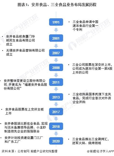 中商产业研究院：《2021年“十四五”中国速冻食品行业市场前景及投资研究报告》发布-中商情报网