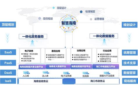 祝贺汉玛智慧完成与海南省住建平台对接！-广州汉玛智慧信息技术有限责任公司