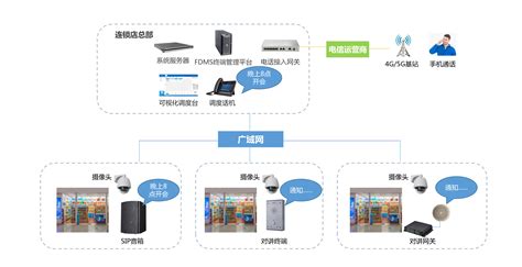 4G云广播系统对讲方案的功能及配置-华安捷讯（北京）电讯器材销售有限公司