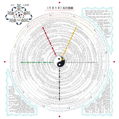 《黄帝内经》五行图解|平面|其他平面|东子123_临摹作品-站酷(ZCOOL)