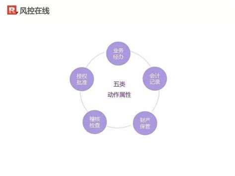 中小企业战略共识方法论详解 - 赵日磊 - 职业日志 - 价值网