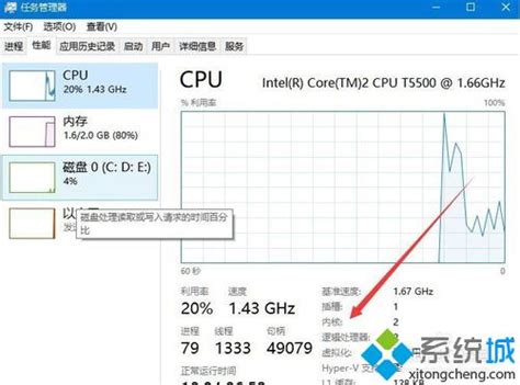 CPU主频怎么看？它又代表着什么意思？