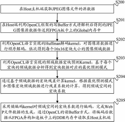 nas可以作为数据中心存储