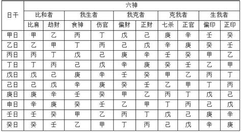 八字入门到实战：十神相生相克之间的关系（附速查表）-运心斋-道教国学，禳星解煞科仪，江南道教科仪网