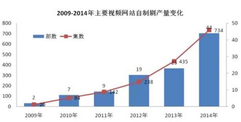2014年中国互联网自制剧发展报告__凤凰网