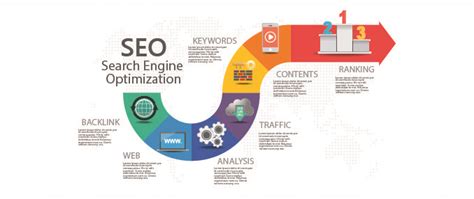 How to Improve SEO Rankings in 11 Steps (2022)