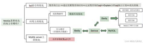 一次MySQL优化记录，从十几秒优化到三百毫秒 | IT柚子