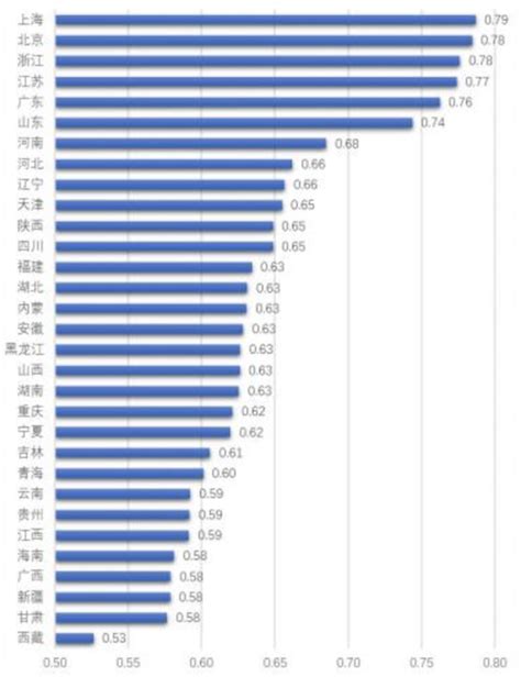全国教育行业居住指数发布：上海北京浙江列前三-吉网（中国吉林网）