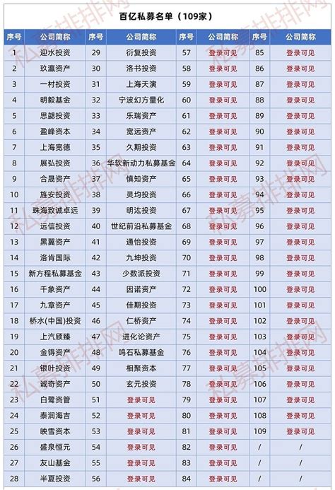 2024中国私募100强排行榜（最新）_中国私募基金公司排名前十强 - 知乎