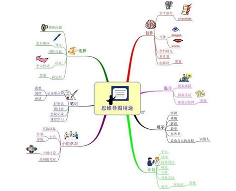 业务开发思维导图 - 迅捷流程图制作软件官网