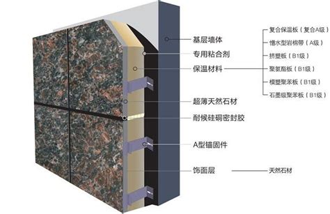 外墙保温装饰材料案例--四川更高固建材有限公司 陶瓷薄板 保温装饰一体板 成都