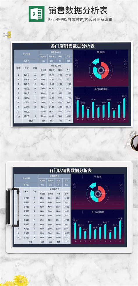 零售门店销售数据分析模板 - 业务分析 - 数林信息官网