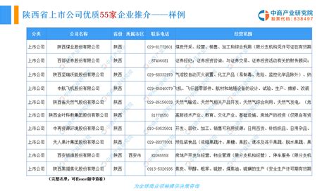 2019中国企业前十强排名_ 2019中国企业500强的行业特征分析 - 随意云