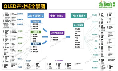 2021年中国显示面板产业链全景及趋势分析_行业新闻_液晶面板资讯_液晶面板_触摸屏与OLED网