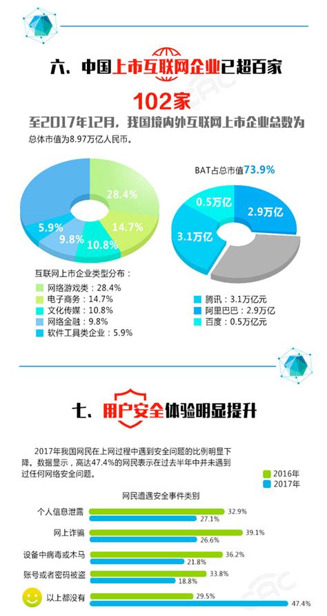 第47次《中国互联网络发展状况统计报告》发布：我国网民规模达9.89亿 - 互联网 — C114通信网
