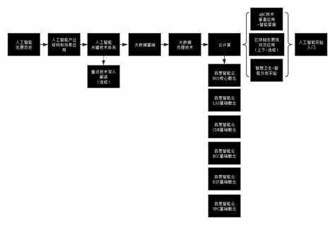 大数据与会计需要考取什么证书