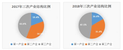 2018年金寨县国民经济和社会发展统计公报_金寨县人民政府