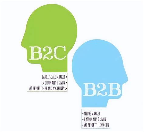 b2b和b2c的定义是什么（B2B和B2C的特点）-8848SEO