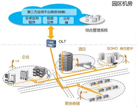 百卓网络帮助荣昌教育城域网重整上网秩序-基础电子-维库电子市场网