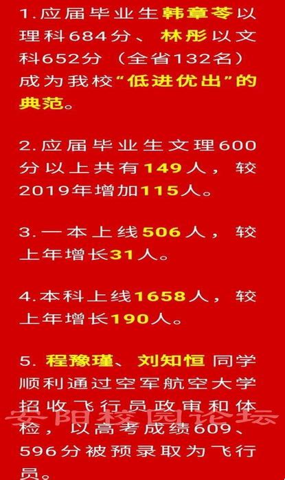 安阳高中高考成绩排名,2022年安阳各高中高考成绩排行榜 | 高考大学网
