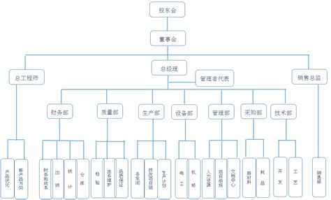 企业文化-江苏新林芝电子科技股份有限公司