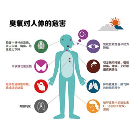 专家观点 | 中国大气臭氧污染防治的机遇与挑战_浓度
