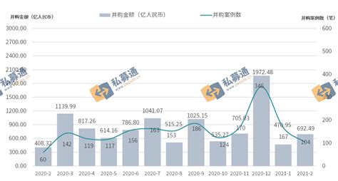 2021年中国对外投资市场现状分析 我国投资净额首次跃居全球首位【组图】_行业研究报告 - 前瞻网