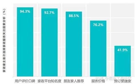 月嫂行业：经济寒冬下盛开的花——《2020年中国生活服务业就业指数报告》解读_家嘉母婴